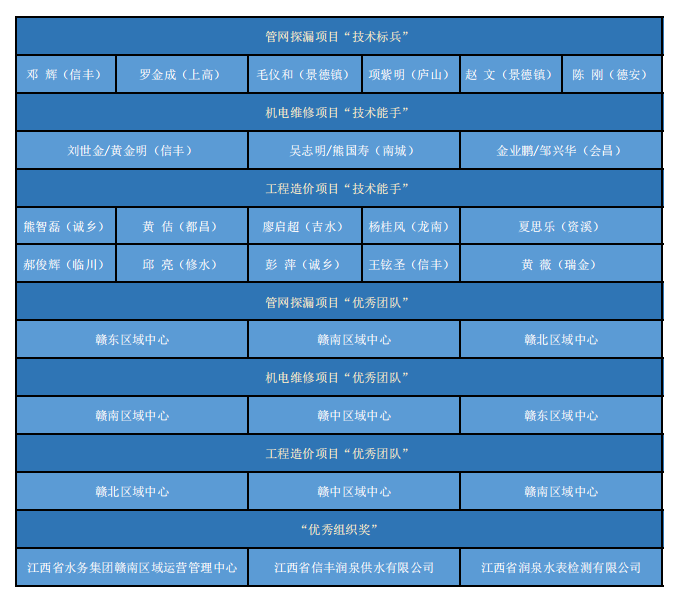 同乐城官网TLC|瓦伦西亚官方相助同伴